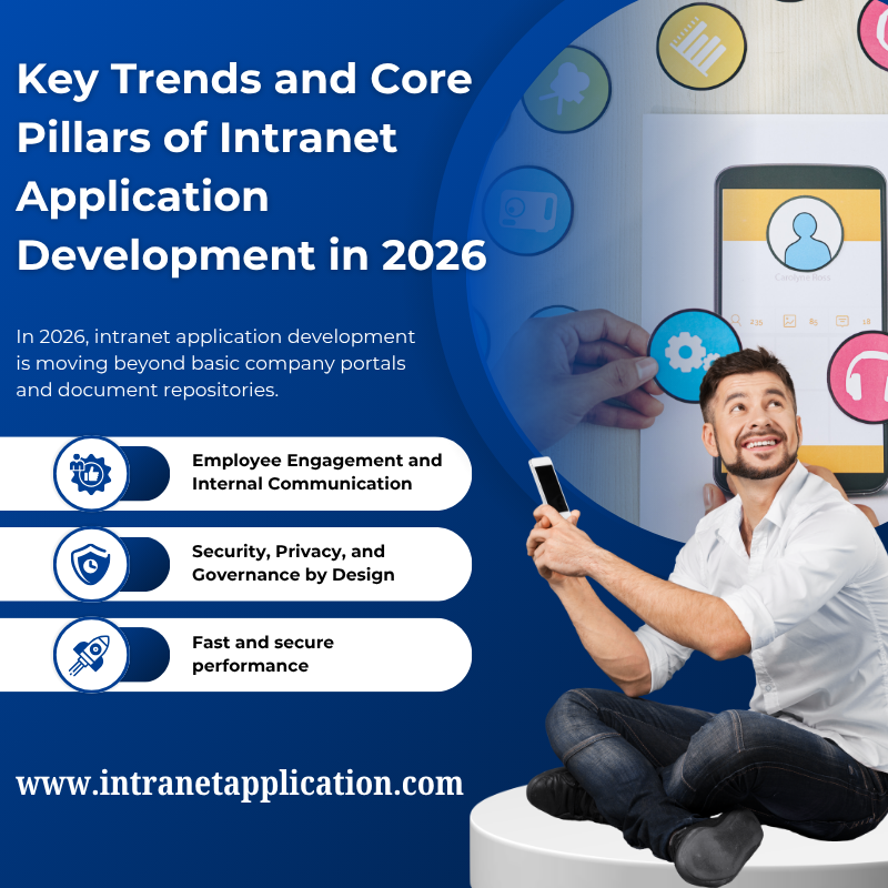 Key Trends and Core Pillars of Intranet Application Development in 2026